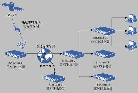 技术分享图片