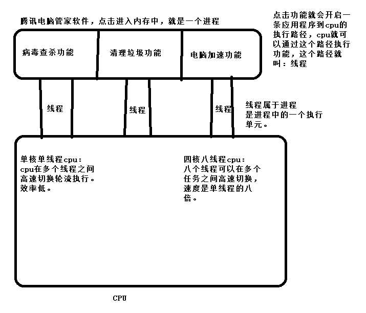 技術分享圖片