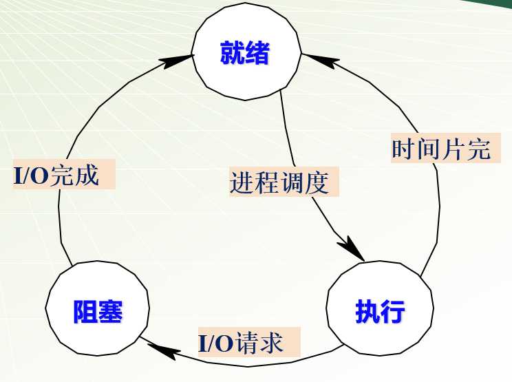 技術分享圖片