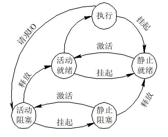 技術分享圖片