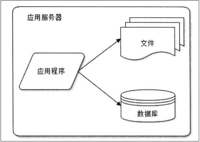 技术分享图片