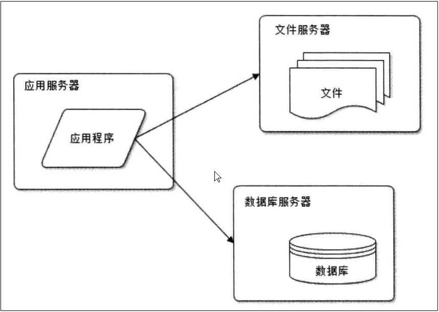 技术分享图片