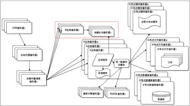 技术分享图片