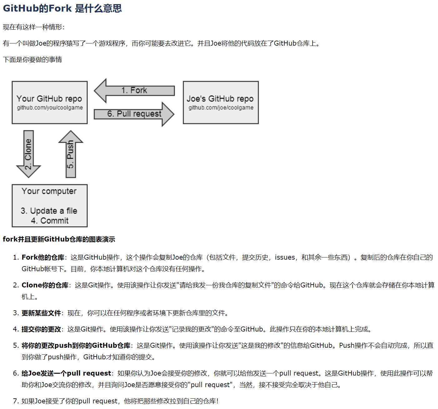 github的fork是什么意思