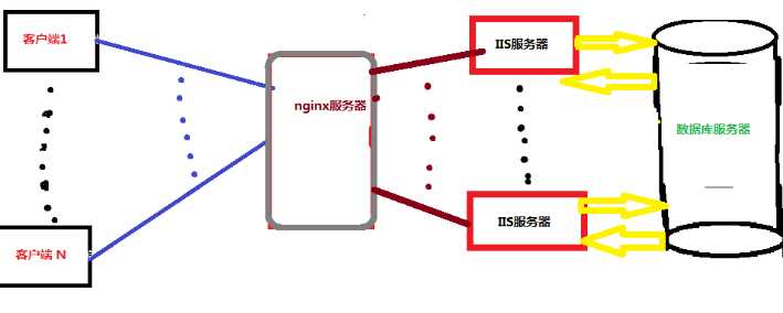 技术分享图片