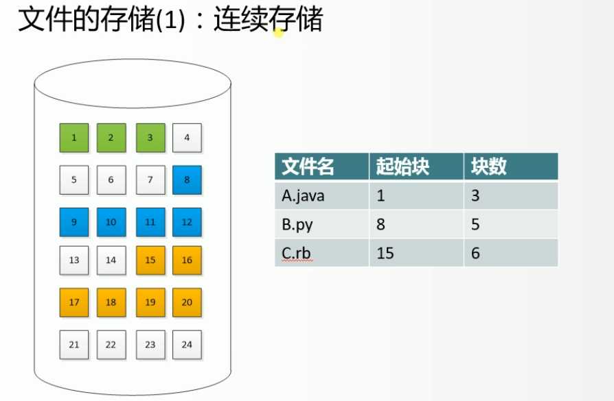 技术分享图片