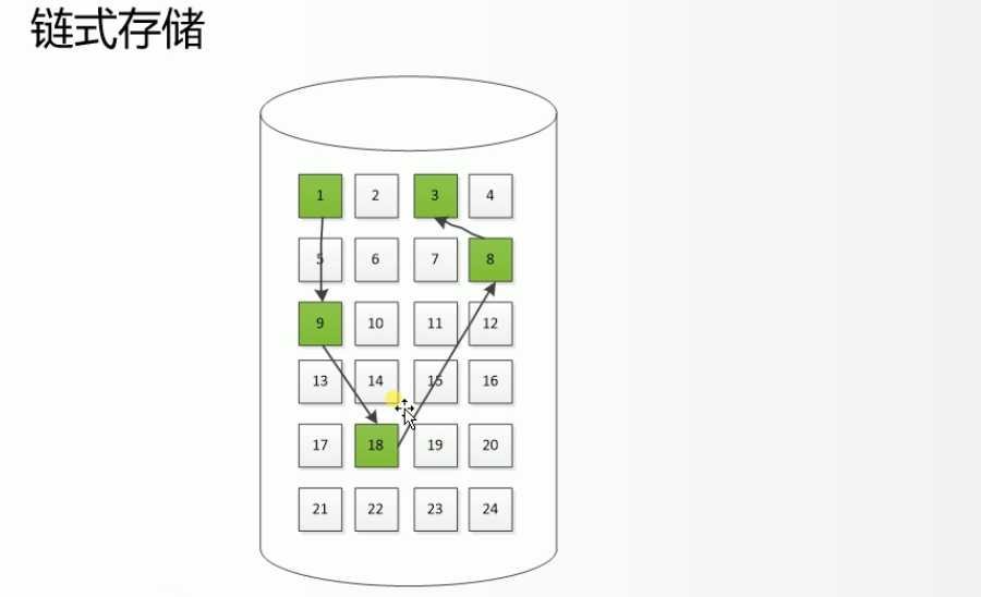技术分享图片