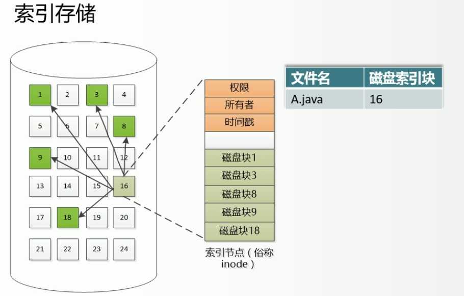 技术分享图片