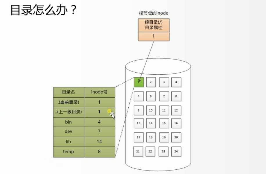 技术分享图片