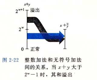 技術分享圖片