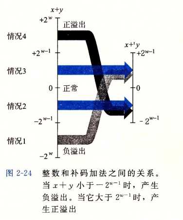 技術分享圖片