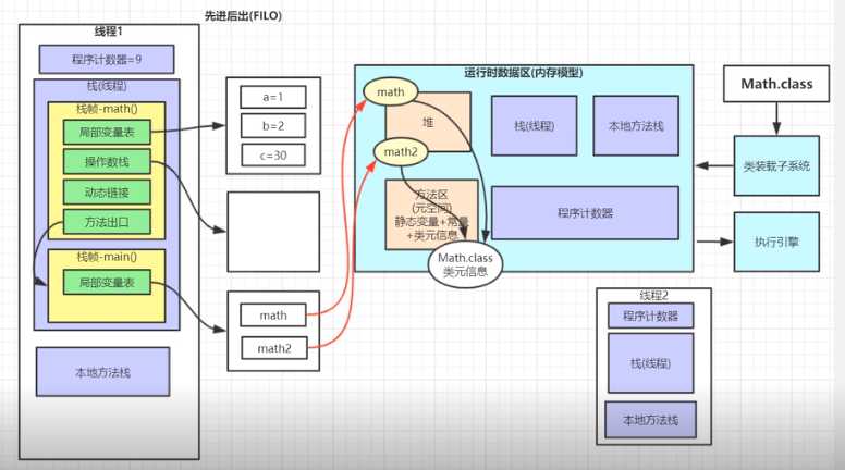 技术分享图片