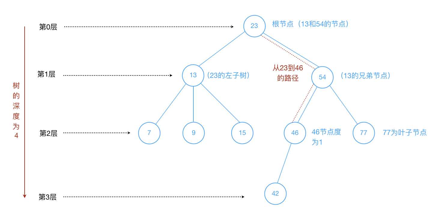 技術分享圖片