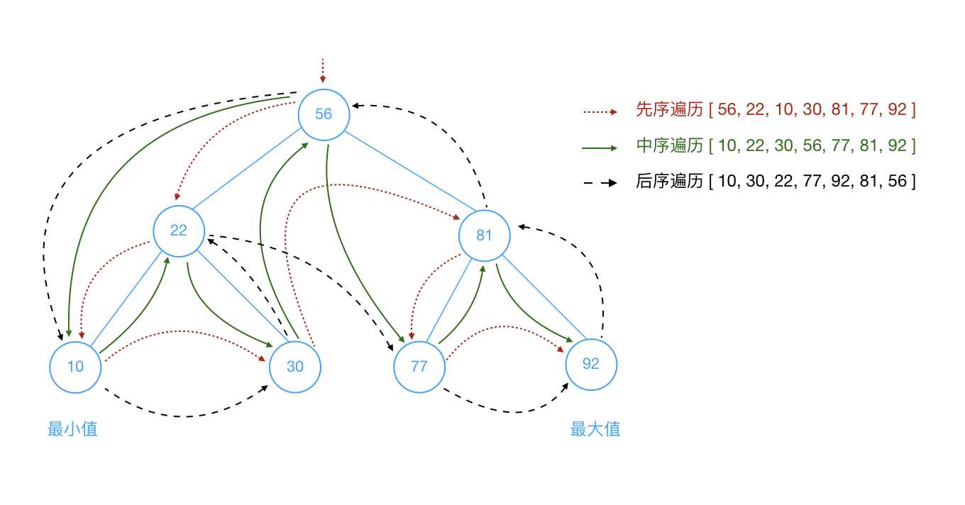 技術分享圖片