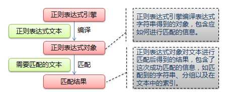 80re模块-流程图.png