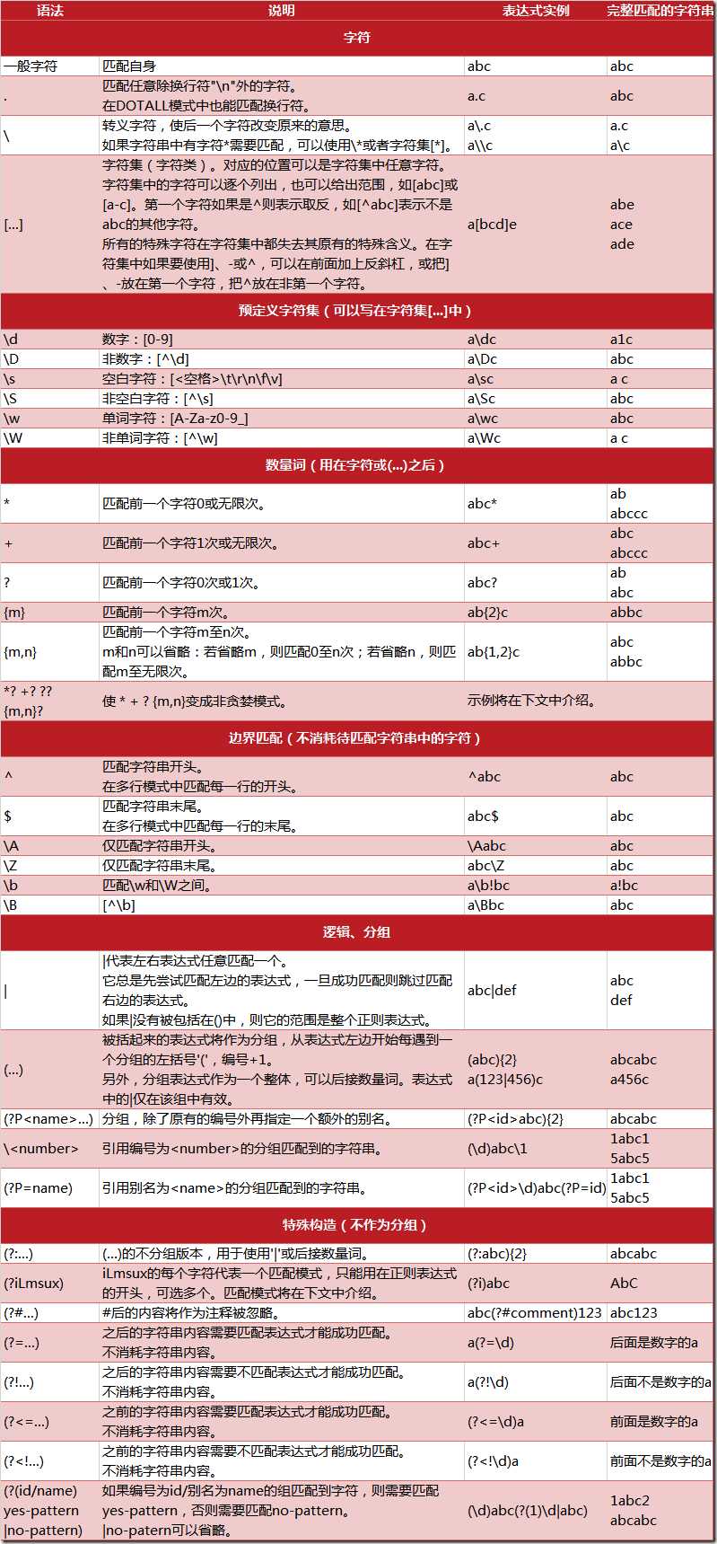 80re模块-匹配图.png