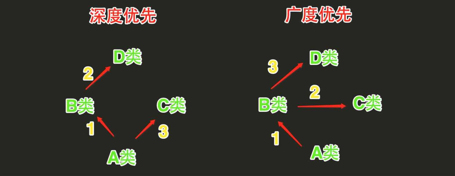 技術分享圖片