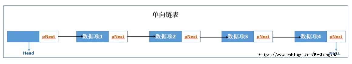 单向链表