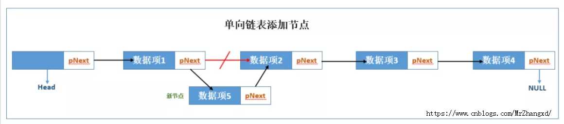单向链表插入节点