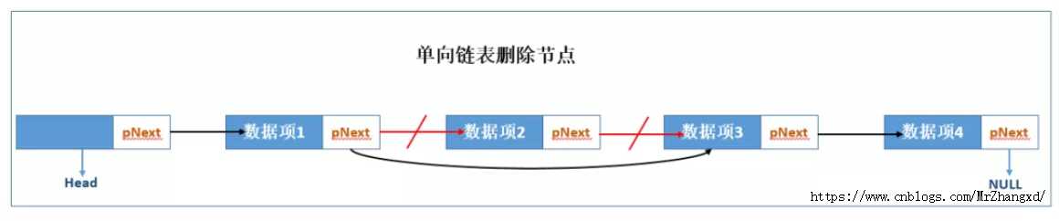 单向链表删除节点