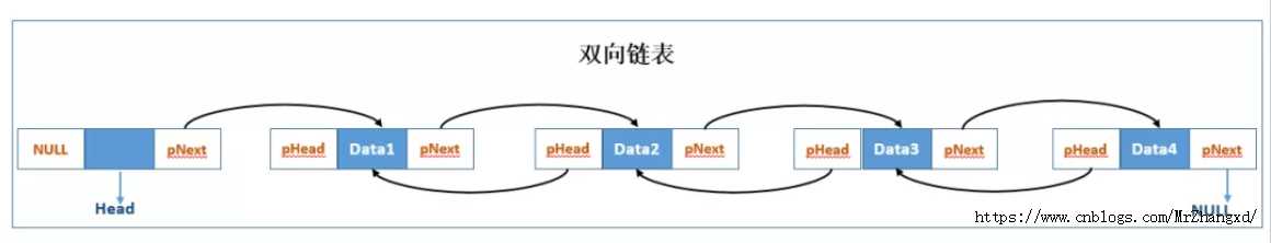 双向链表
