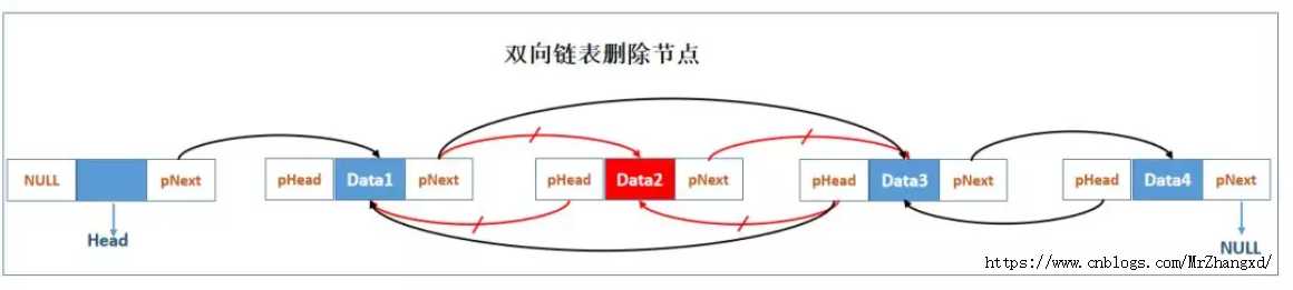双向链表删除节点