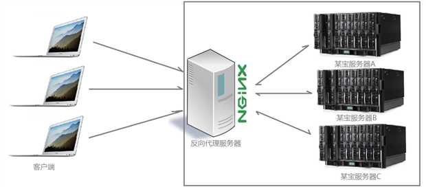 技術分享圖片