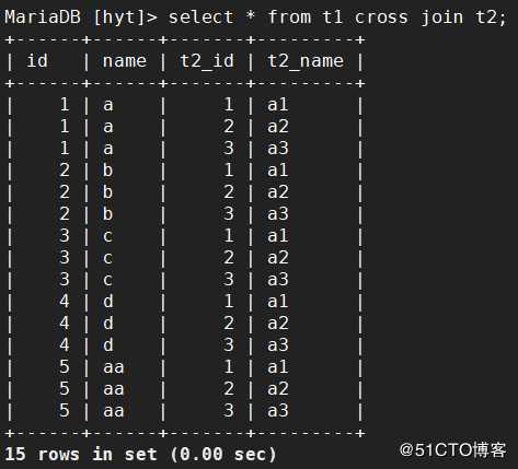 MYSQL-多表查询