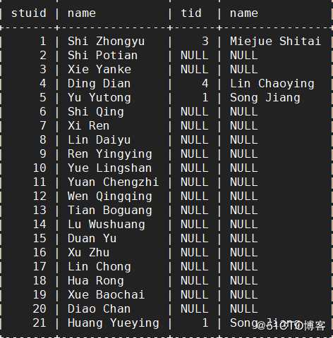 MYSQL-多表查询