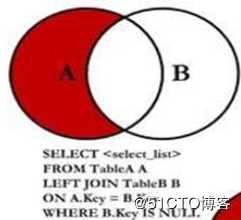 MYSQL-多表查询