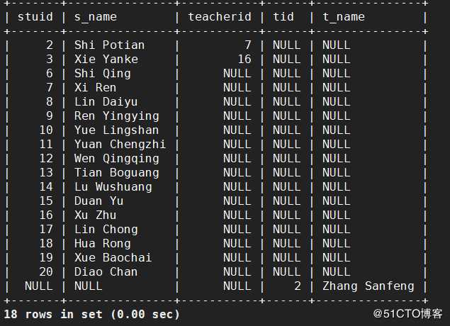 MYSQL-多表查询