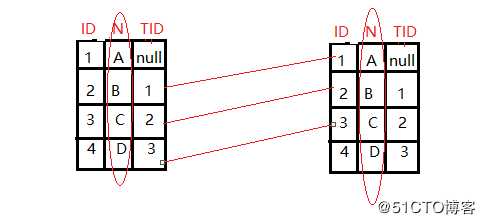 MYSQL-多表查询