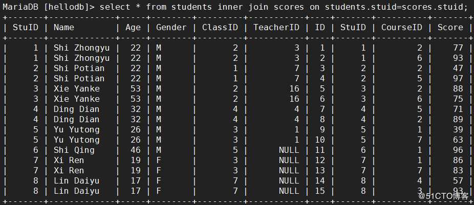 MYSQL-多表查询