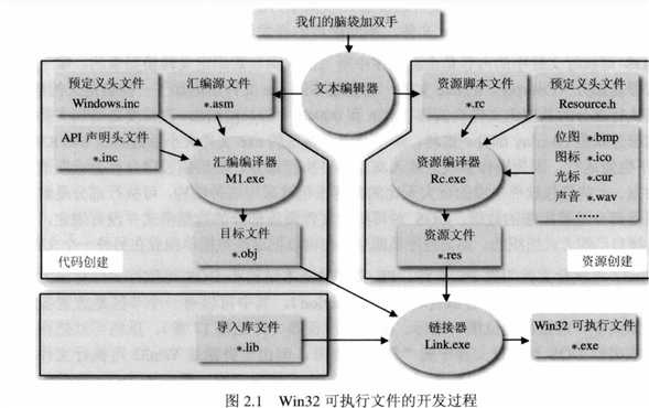 技术分享图片