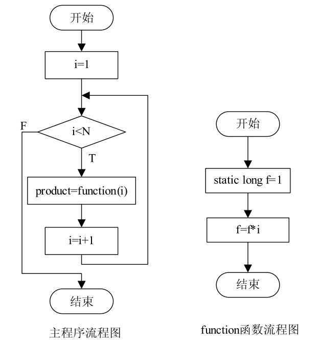 流程图