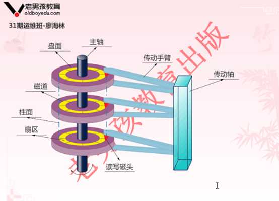 技术分享图片