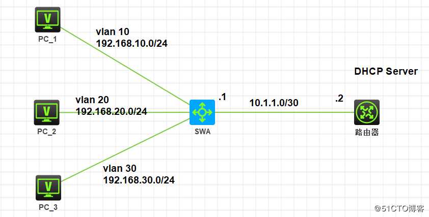 DHCP（二）