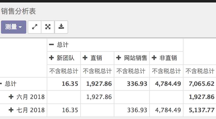 技术分享图片