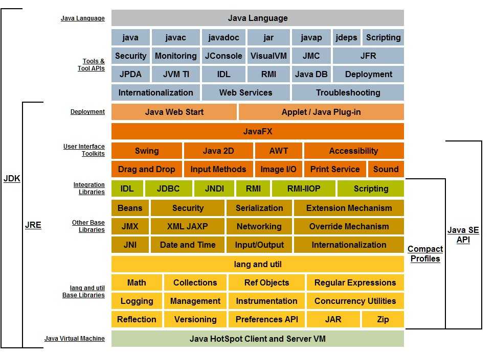 Java技术体系