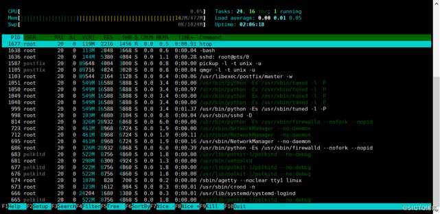 htop命令