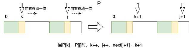 技術分享圖片