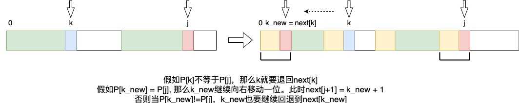 技術分享圖片