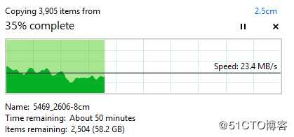 Cloudberry Drive的神用法