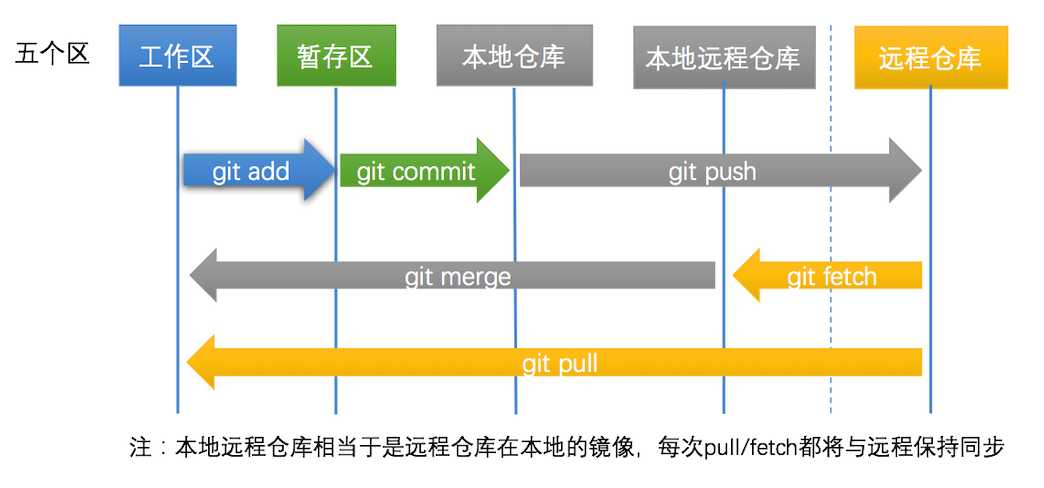 技术分享图片