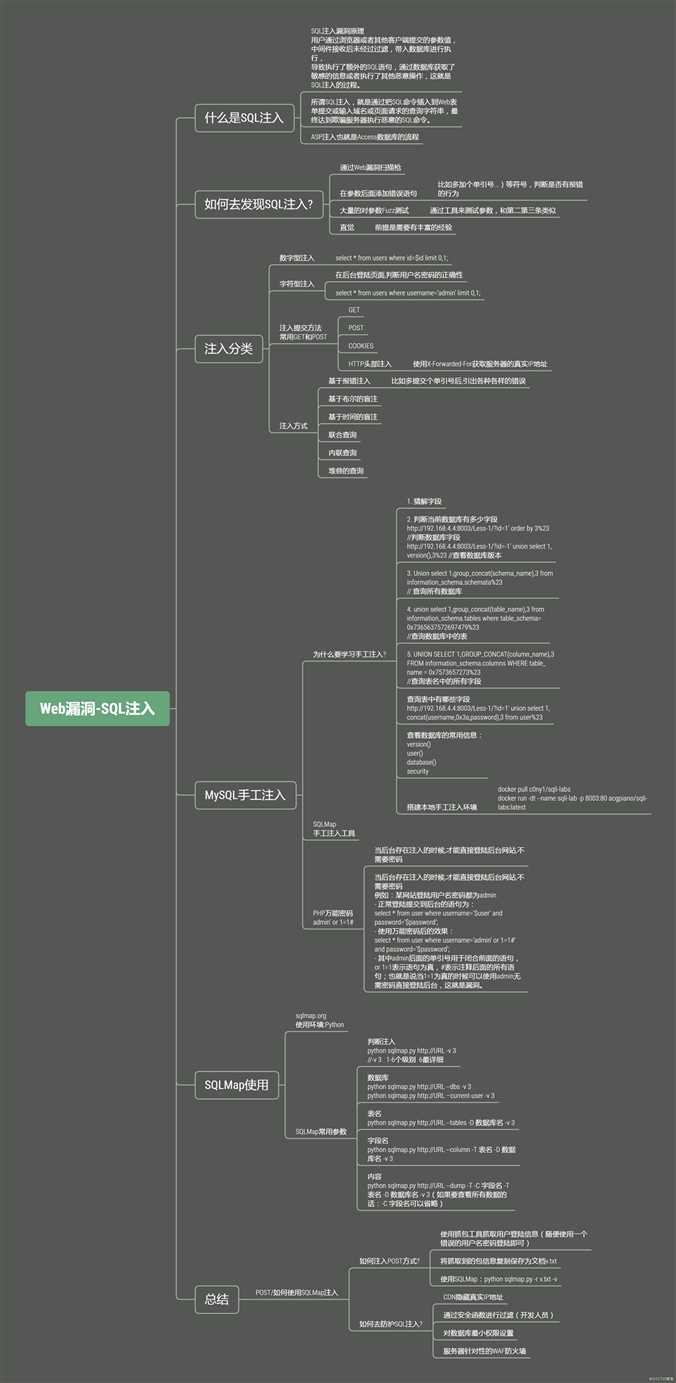 Web漏洞-SQL注入