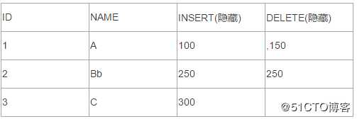 MYSQL-存储引擎