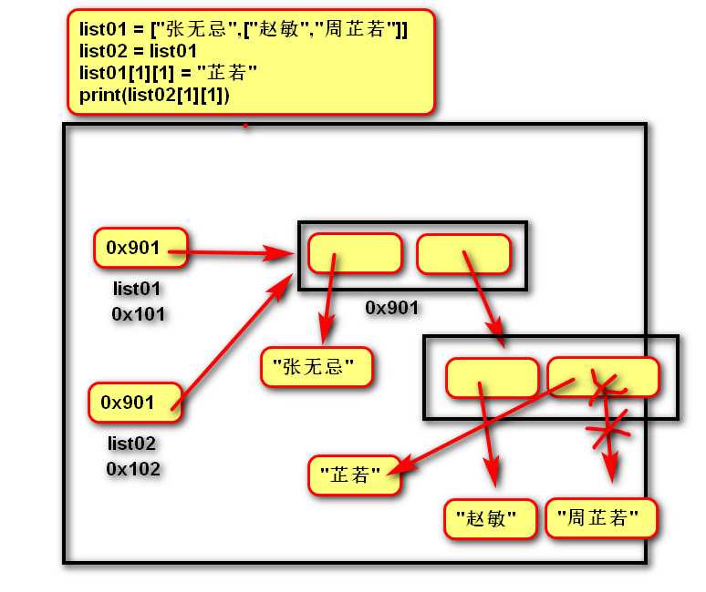 技术分享图片