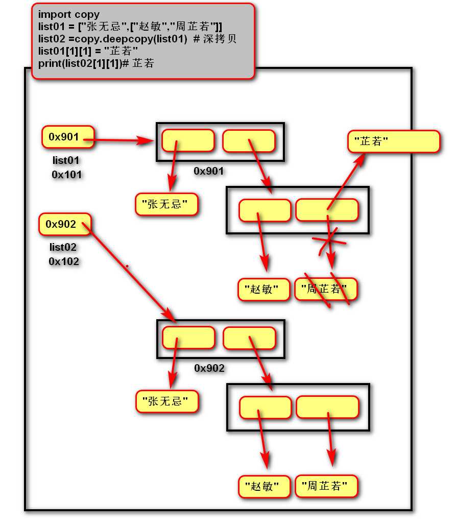 技术分享图片