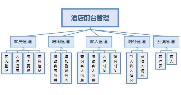 技術分享圖片