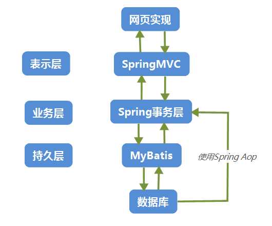 技術分享圖片